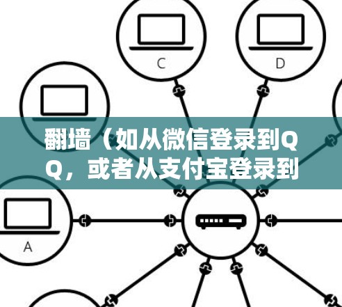 翻墙（如从微信登录到QQ，或者从支付宝登录到微信）不需要下载软件，可以通过多种方式实现。以下是一些常见的方法