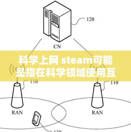 科学上网 steam可能是指在科学领域使用互联网进行某种操作，或者是一个特定术语。如果指的是科学计算或实验中使用互联网，可以考虑以下几种可能性