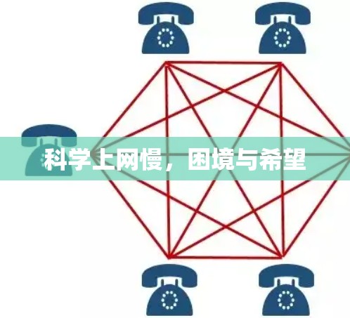 科学上网慢，困境与希望