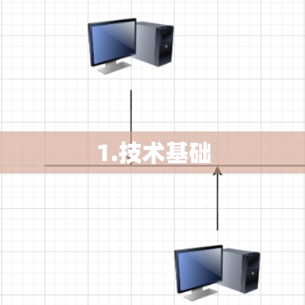 1.技术基础
