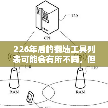 226年后的翻墙工具列表可能会有所不同，但以下是一些常用的在线翻墙工具和平台，它们通常分为免费版和付费版，根据你的需求选择合适的工具