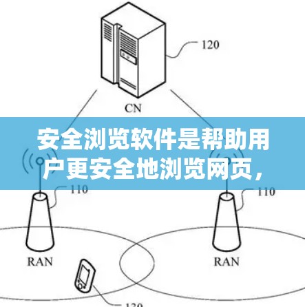 安全浏览软件是帮助用户更安全地浏览网页，过滤可能威胁到安全的链接或网站的工具。以下是对安全浏览软件的系统介绍，涵盖定义、常见软件、功能特点、优缺点、使用步骤、实际效果、安全问题以及更新维护等方面