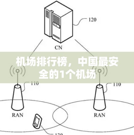 机场排行榜，中国最安全的1个机场