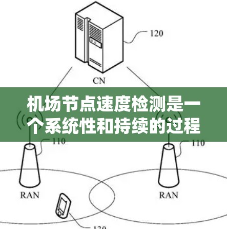 机场节点速度检测是一个系统性和持续的过程，旨在评估机场节点的性能以优化运行。以下是详细的步骤和方法