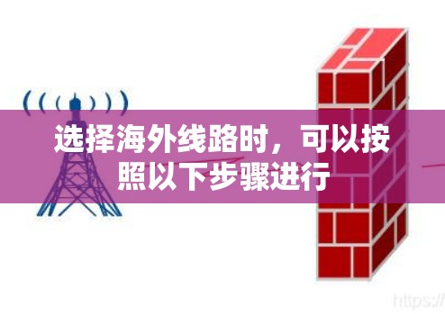选择海外线路时，可以按照以下步骤进行