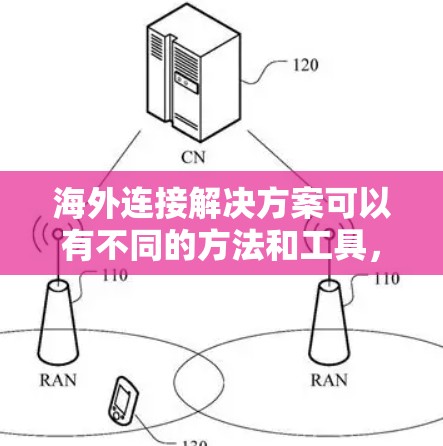 海外连接解决方案可以有不同的方法和工具，具体取决于你想要实现什么目标。以下是一些常见的方法