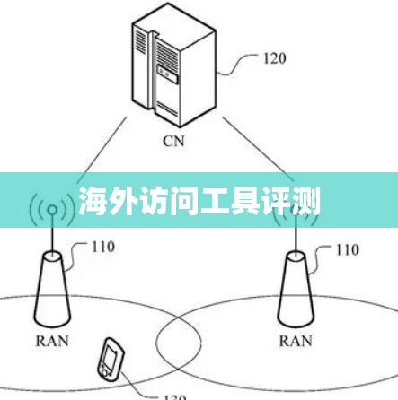海外访问工具评测