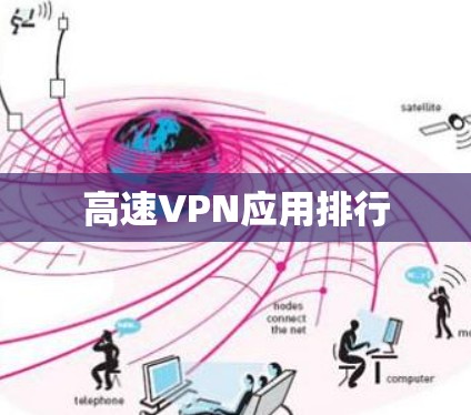 高速VPN应用排行