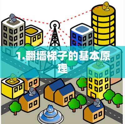 1.翻墙梯子的基本原理