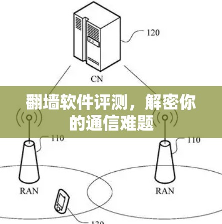 翻墙软件评测，解密你的通信难题