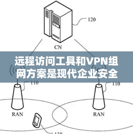 远程访问工具和VPN组网方案是现代企业安全和数据管理的重要组成部分。以下是对远程访问工具和VPN组网方案的分析和建议
