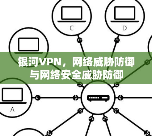 银河VPN，网络威胁防御与网络安全威胁防御